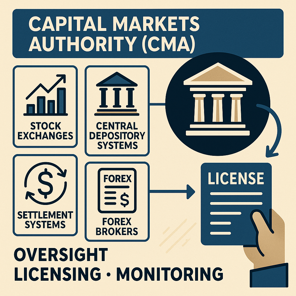 Capital Markets Authority (CMA) - A Definition