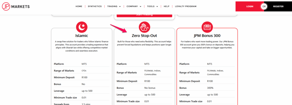 Zero Stop-Out Account
