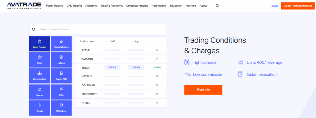 AvaTrade Leverage AvaTrade Leverage