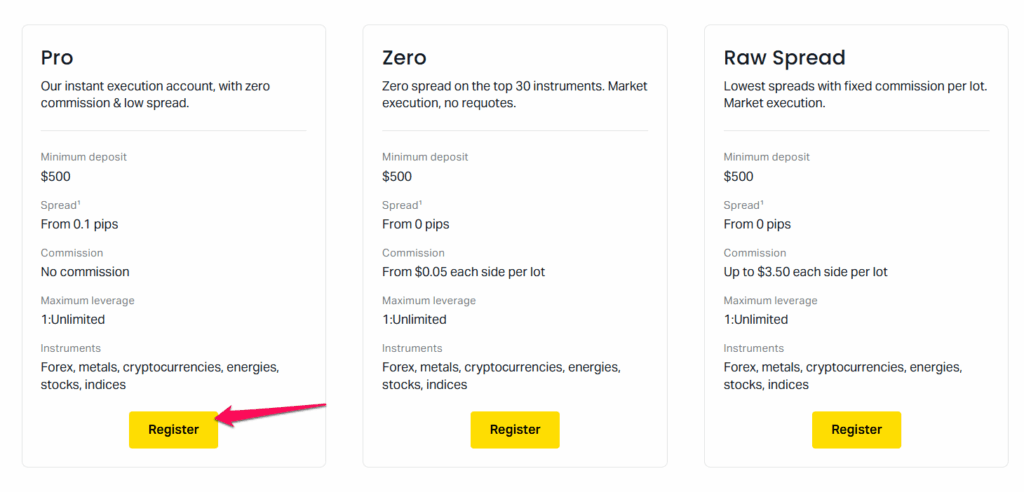 Exness Account Types Pro