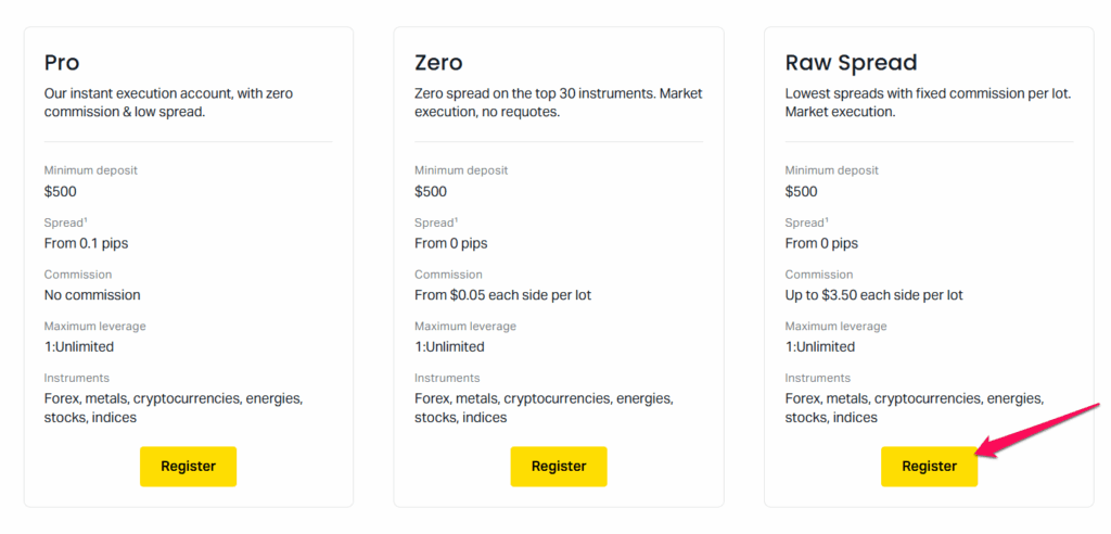 Exness Account Types Raw Spread