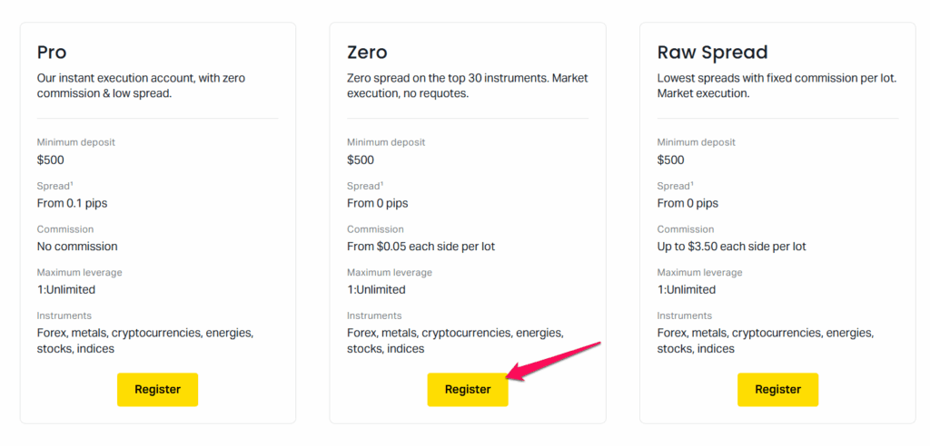 Exness Account Types Zero