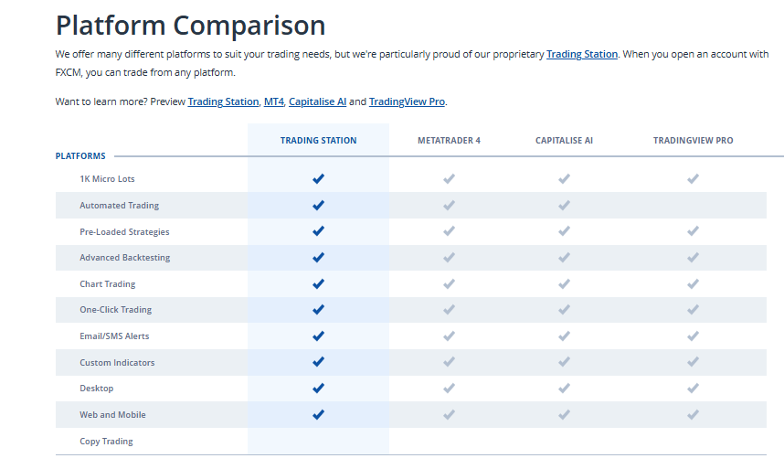 FXCM Trading Platforms