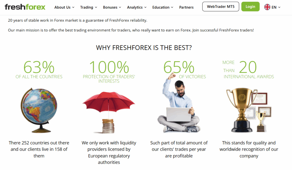 Freshforex Overview