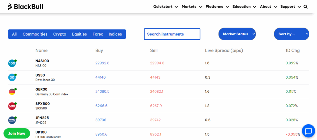 10 Best Forex Brokers with Low Spreads 10 Best Forex Brokers with Low Spreads