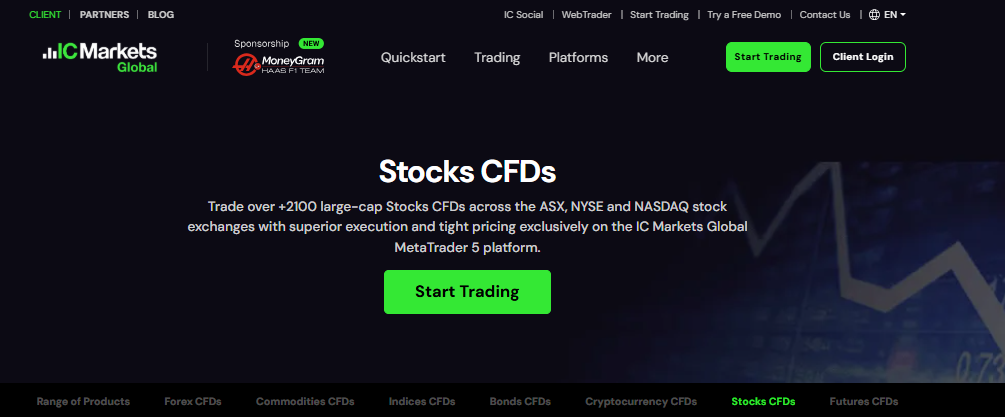 IC Markets FTSE 250