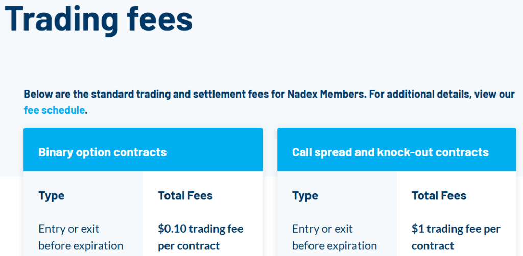 Nadex Fees