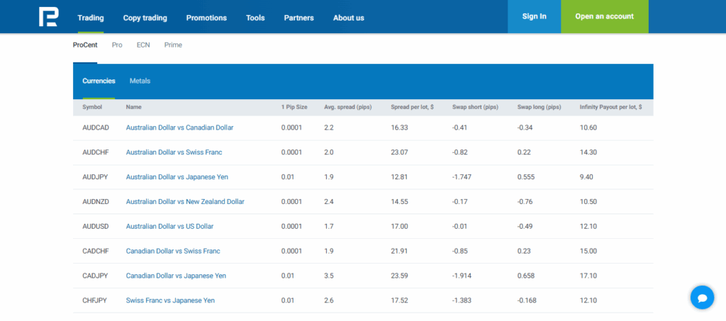 10 Best Forex Brokers with Low Spreads Roboforex Spreads
