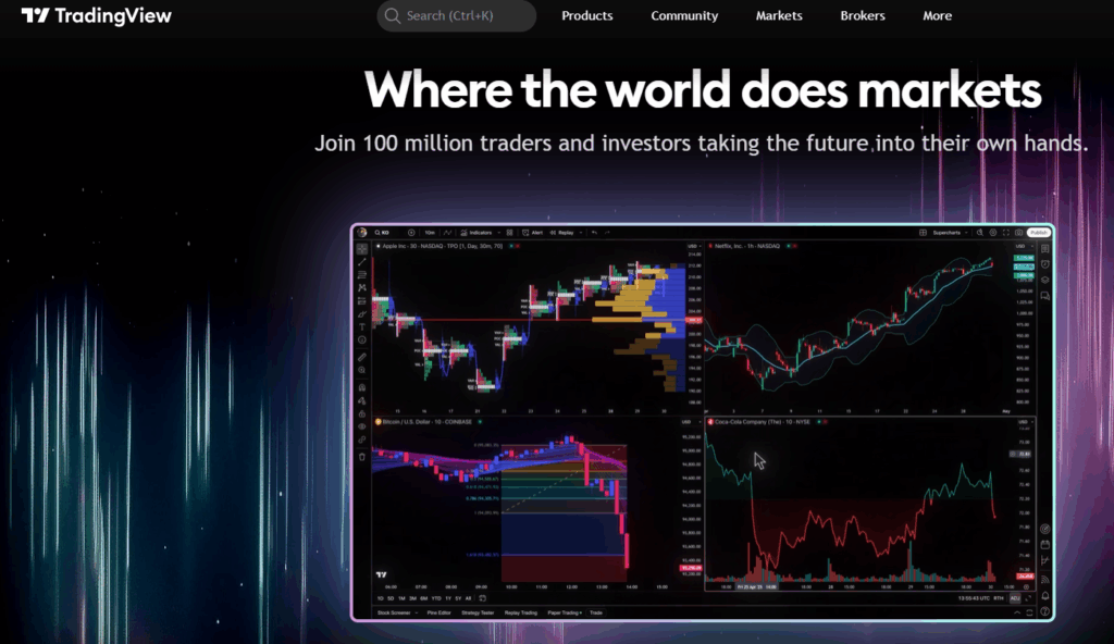 TradingView