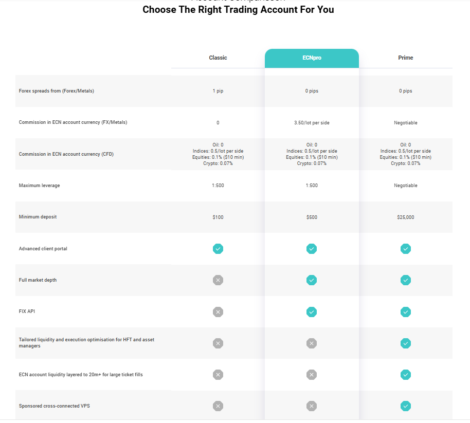Varianse Account Types