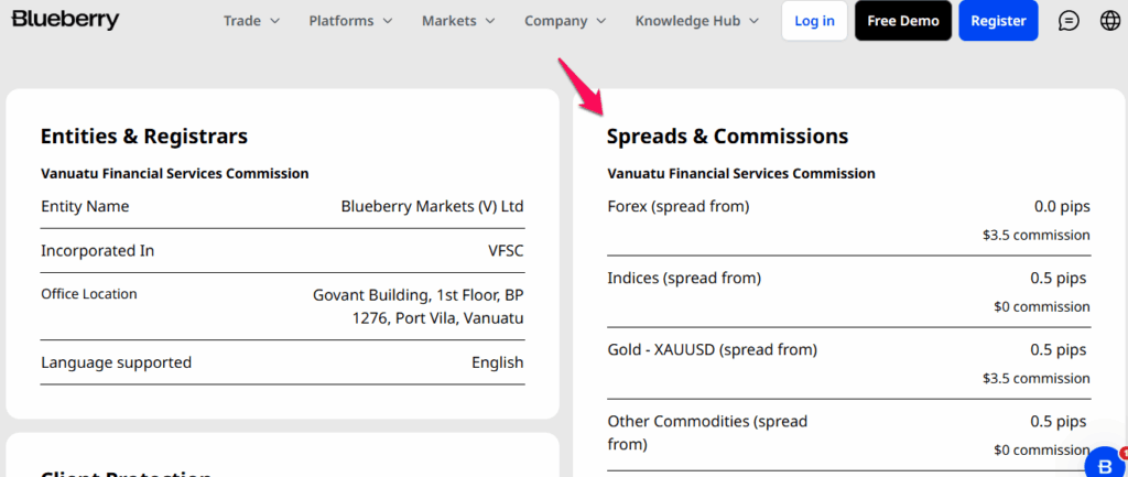 Blueberry Markets Fees, Spreads, and Commission