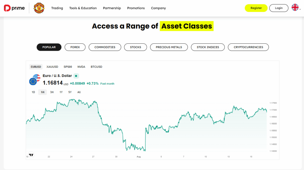 Range of Markets