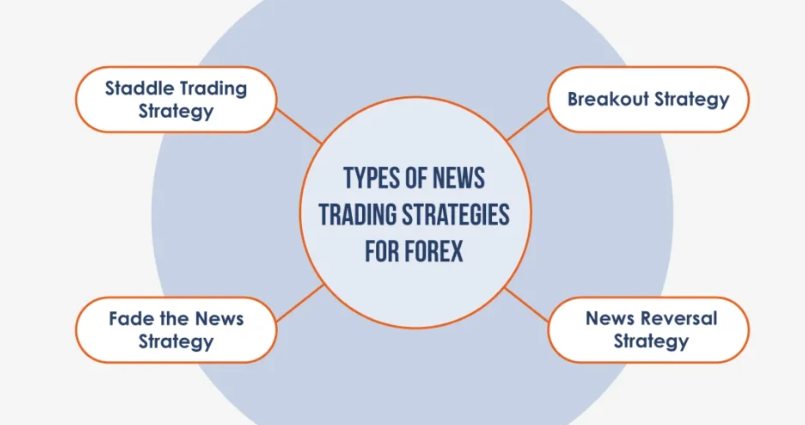 Fundamental News Trading