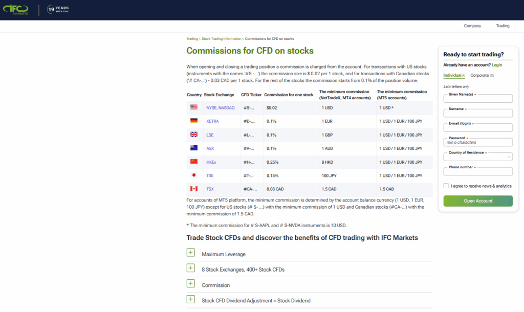 IFC Markets Broker Fees