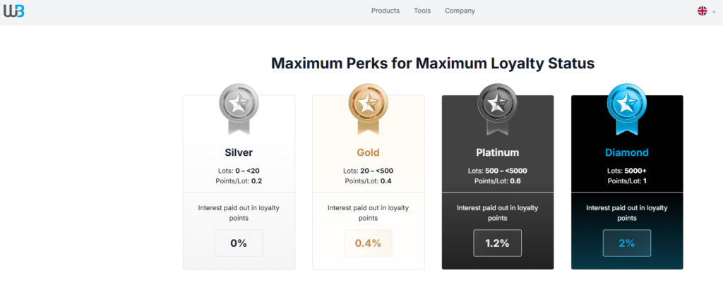 Loyalty Status Tiers