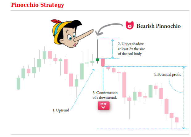 Pinocchio Strategy