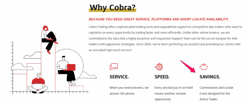 COBRA TRADING Fees