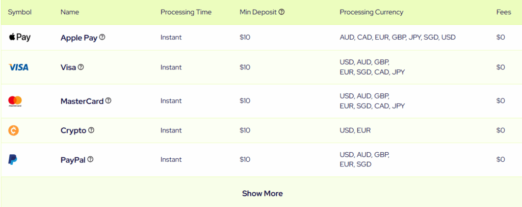 Global Prime Accepting Debit Cards