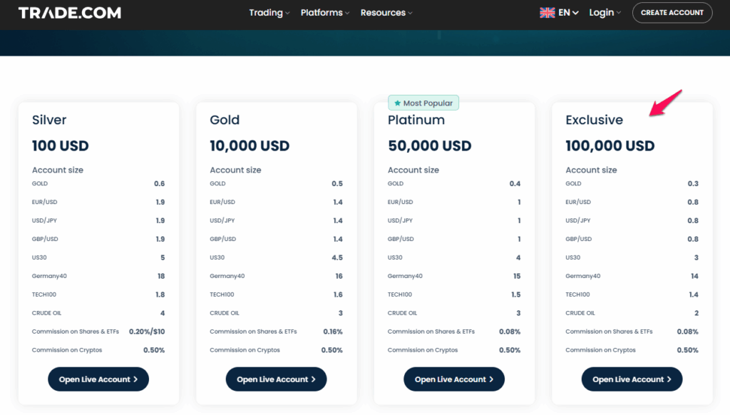 TRADE.com Review Exclusive