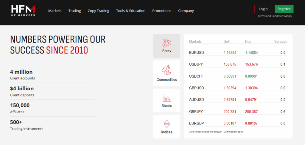 HFM Best New Regulated Brokers