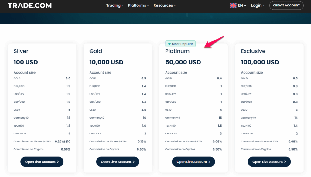 TRADE.com Review Platinum