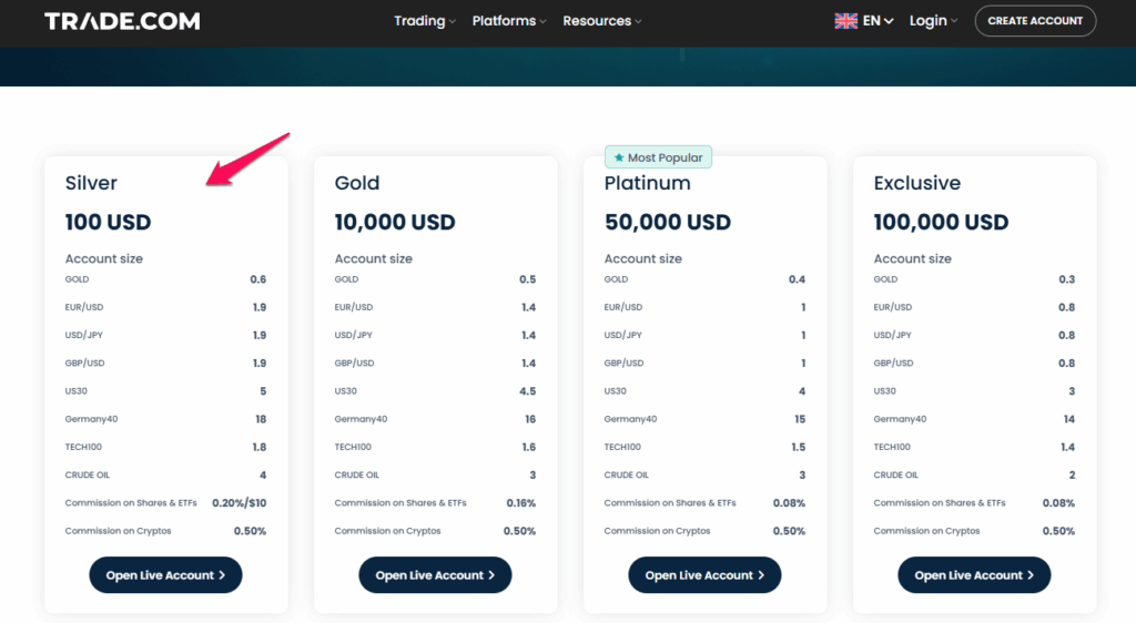 TRADE.com Review Silver