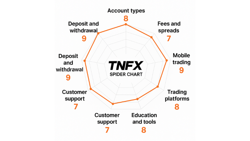 TNFX Spider Chart TNFX Spider Chart