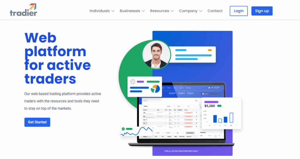 Tradier Trading Platforms