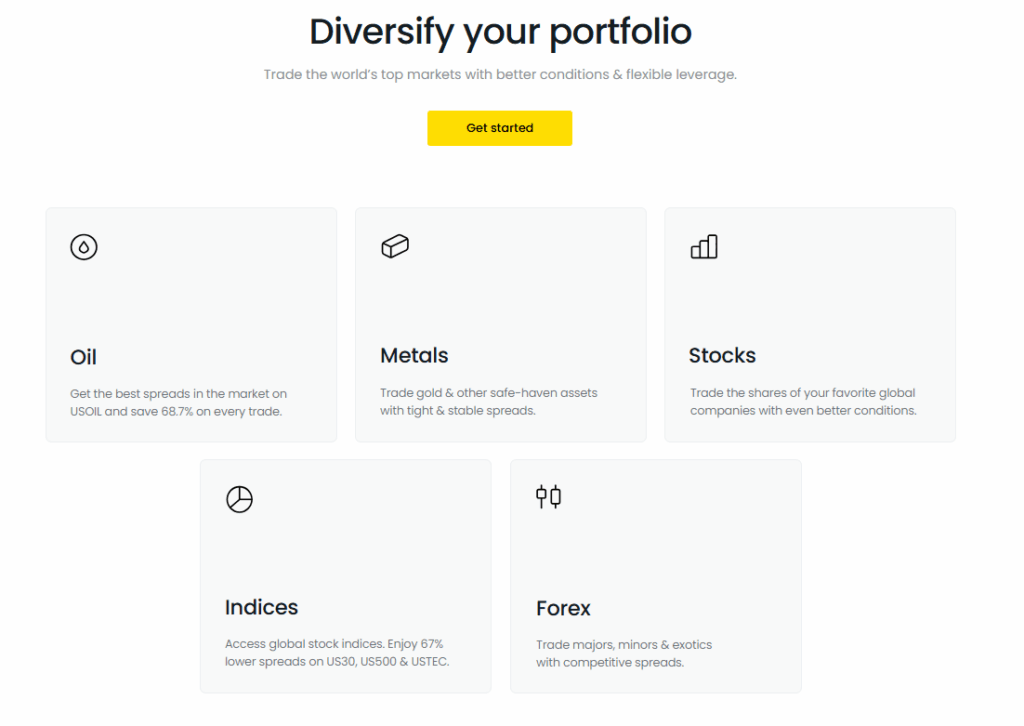 Which Markets Can You Trade with Exness