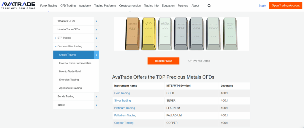 AvaTrade Copper Commodity Forex Brokers
