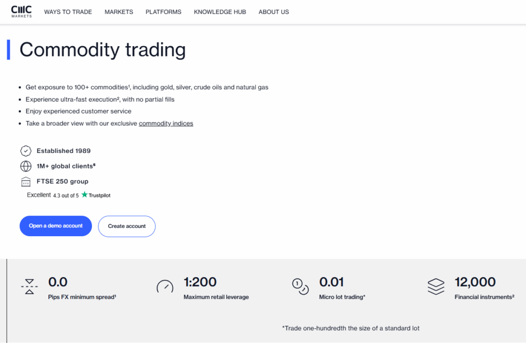 CMC Markets Copper Commodity