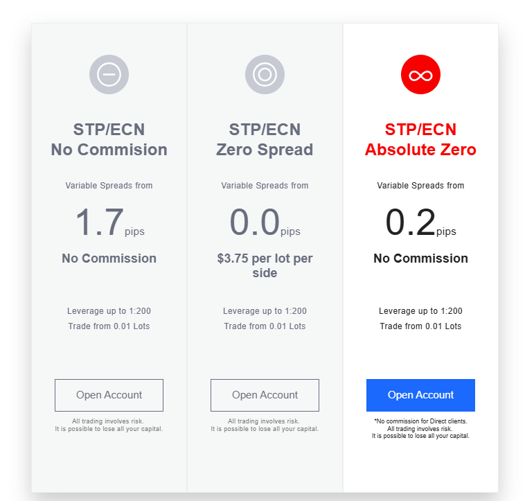 STP ECN Absolute Zero Account