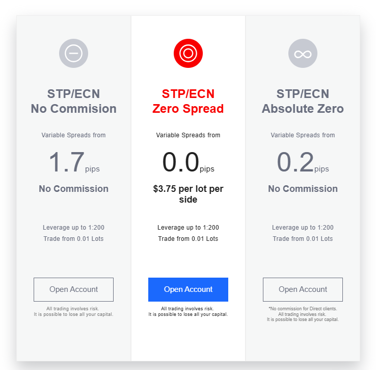 STP ECN Zero Spread Account