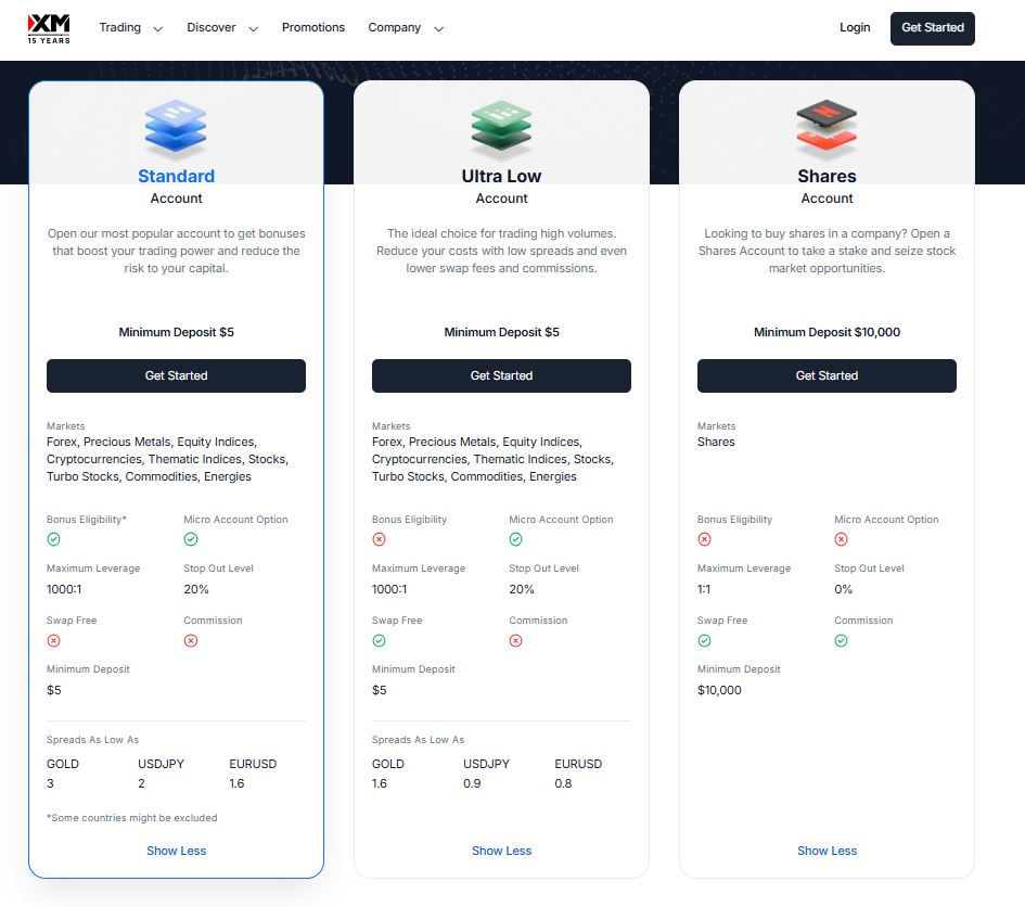 6 Best Islamic Trading Platforms and Brokers ☑️ (2026)