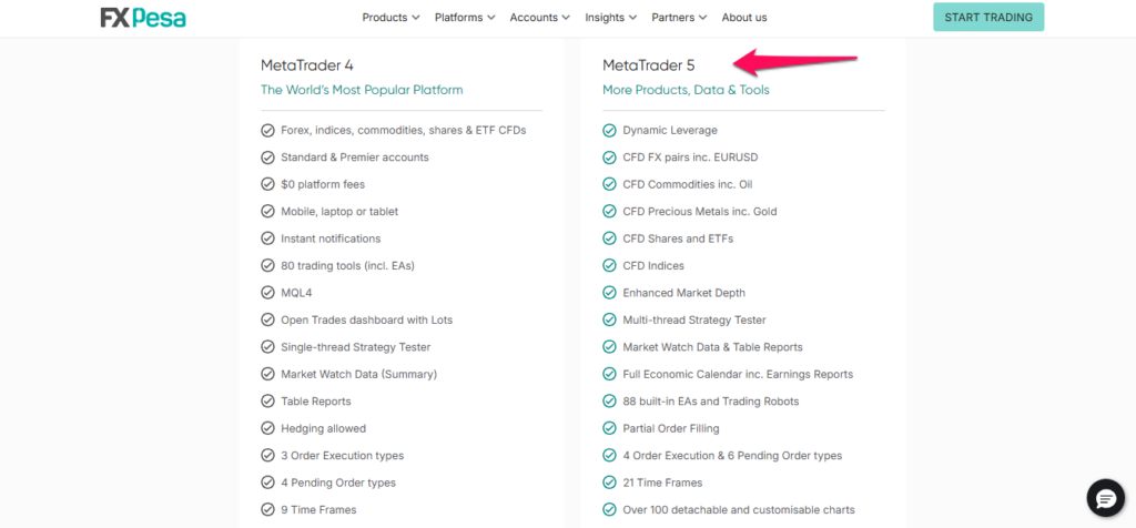 FXPesa MetaTrader 5 Trading Platforms