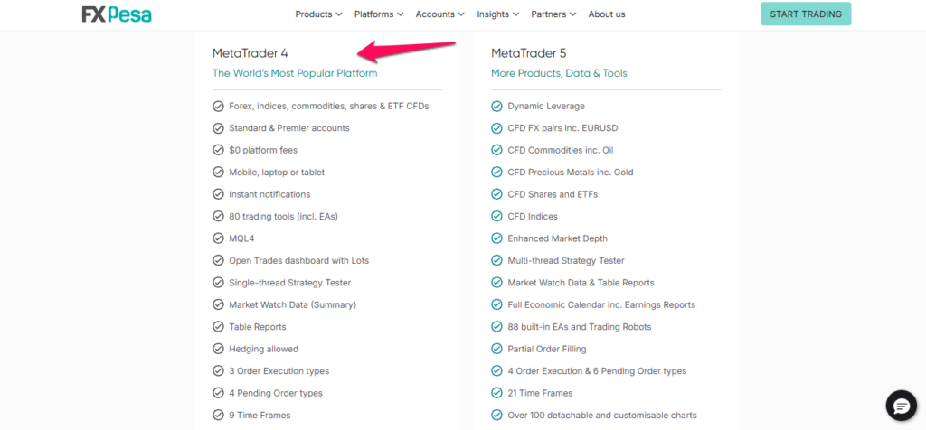 FXPesa Trading Platforms