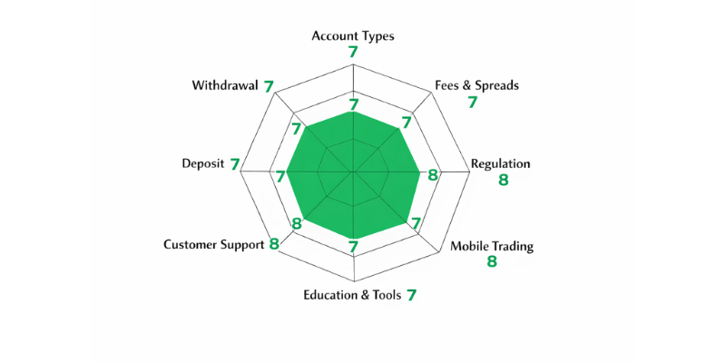 Grand Capital Spider Chart