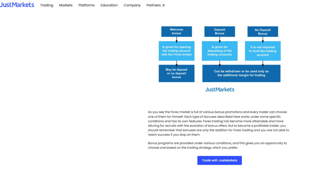 JustMarkets JustMarkets