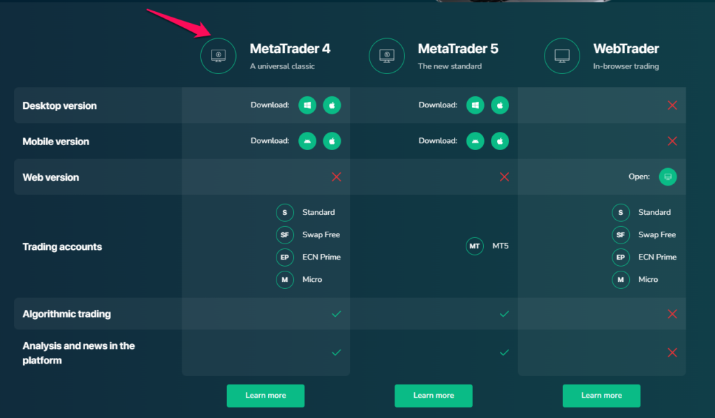 MetaTrader 4 (MT4)