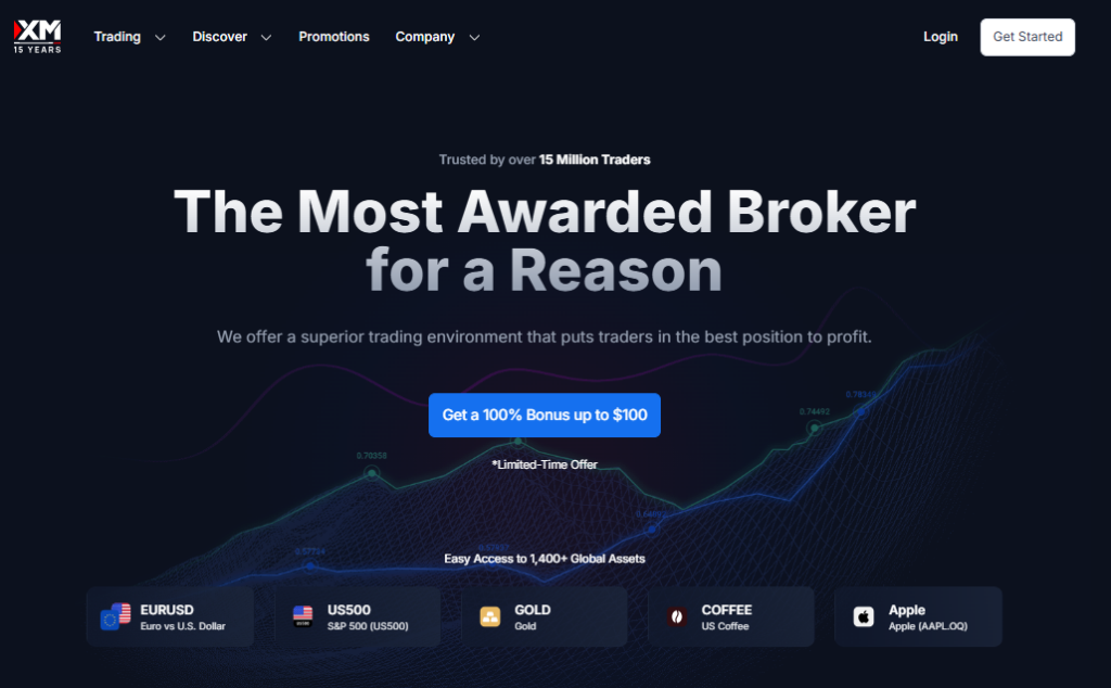 Tradable Markets & Instruments Exness vs XM
