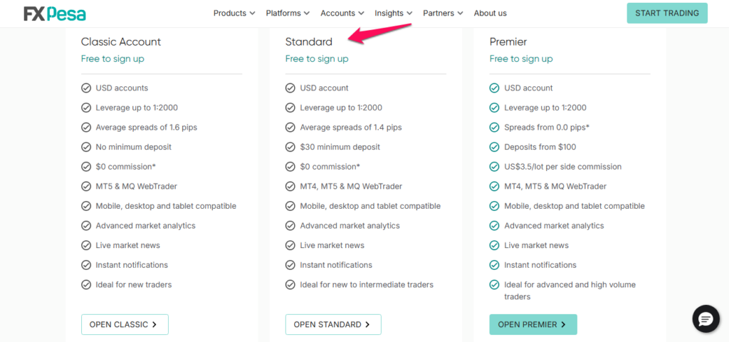 fxpesa standard
