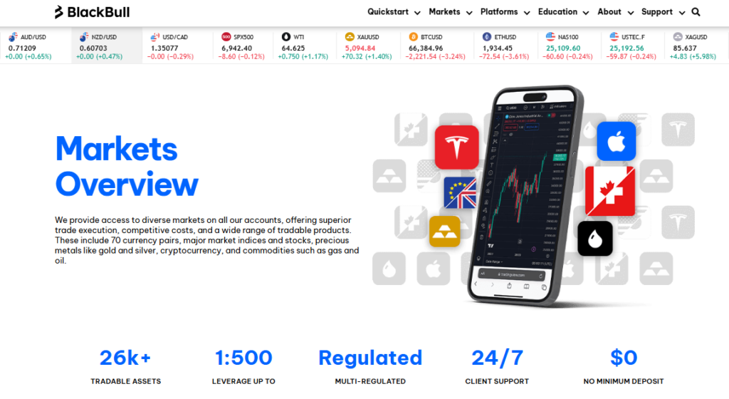 Blackbull Markets