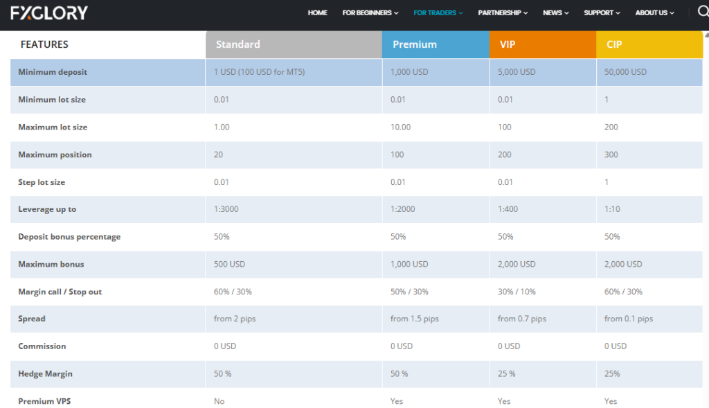 FXGlory Account Types