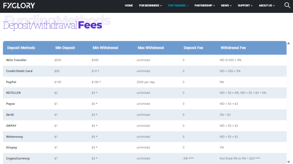 FXGlory Withrdrawal and deposit