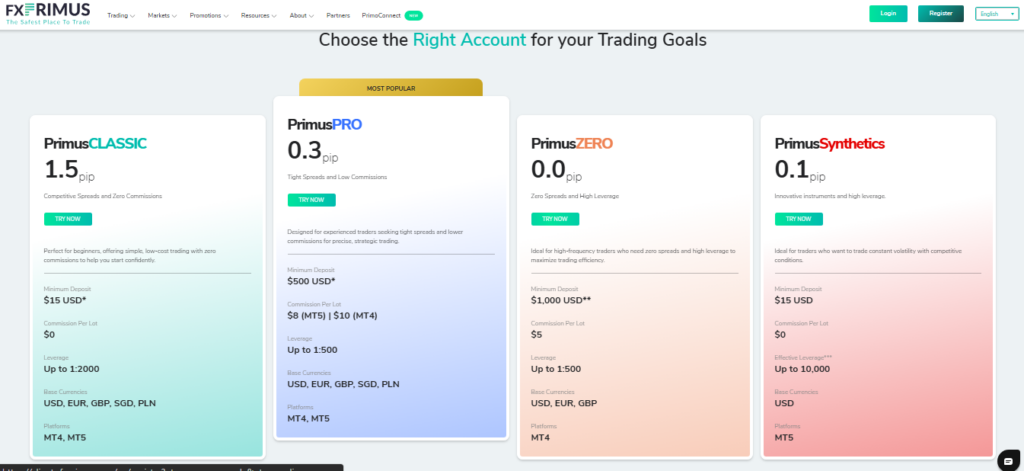 FXPrimus Account Types