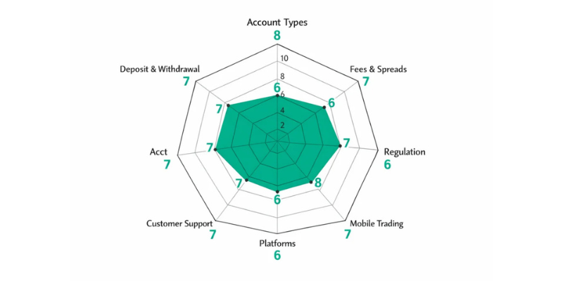 FXPrimus Spider Chart