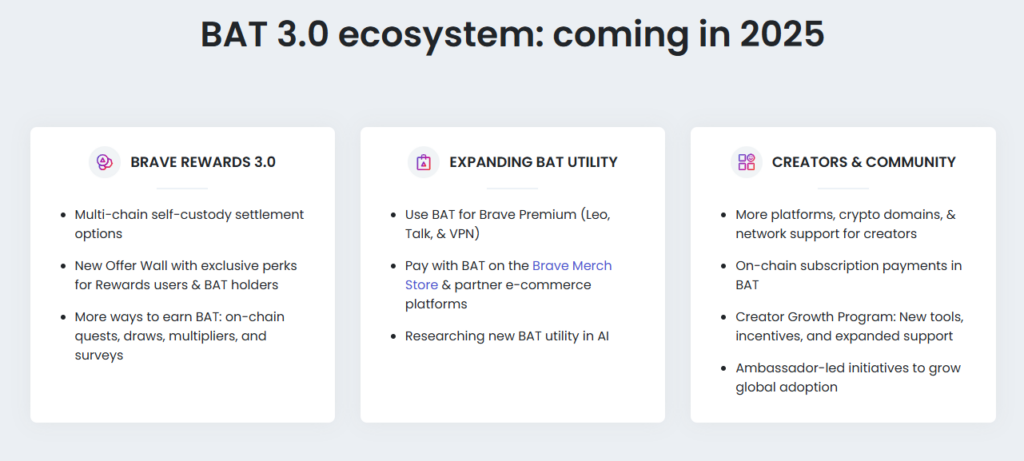 BAT Ecosystem and Real-World Use Cases