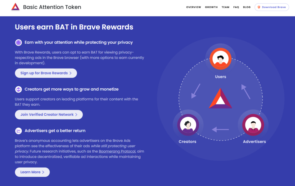 Basic Attention Token features and assets offered