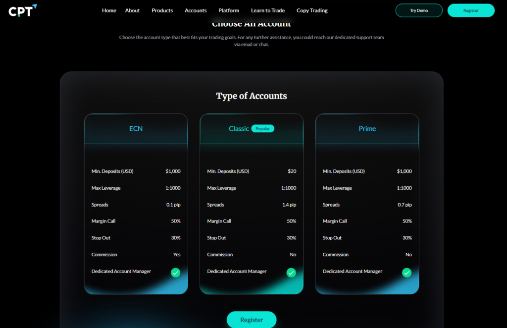 CPT Markets Account Types CPT Markets Account Types
